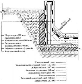 Строительство бетонного бассейна. Арматурные работы и монтаж