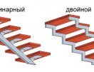 косоур -1,2