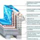 Basin Hydrosolation