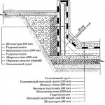 Beton Basin