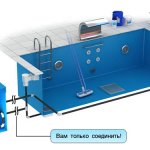 Core Installation Cost